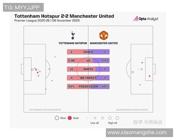 英超联赛球队战术多样性及效果评估 英超联赛球队战术多样性及效果评估