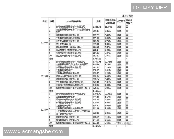 技术统计：约基奇近5场表现一览
