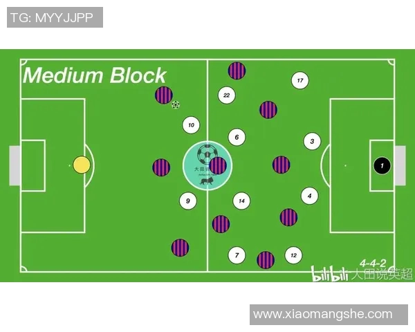 英超联赛快速反击与控球战术对比分析及其战术效果探讨 英超联赛快速反击与控球战术对比分析及其战术效果探讨